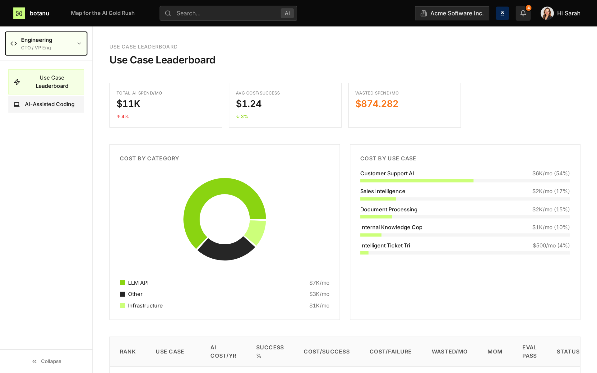 Use Case Leaderboard