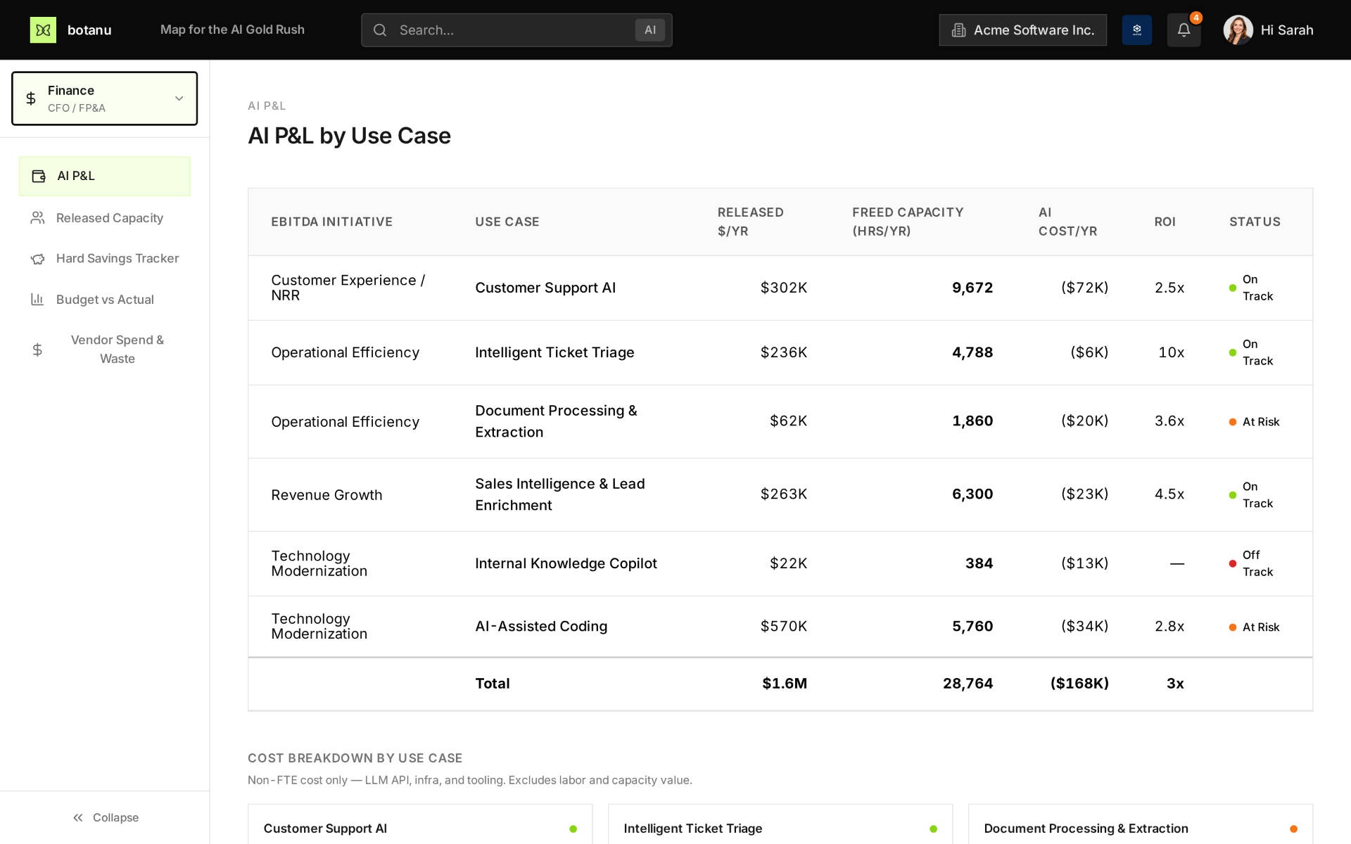 AI P&L by Use Case